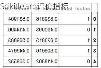 Scikitlearn评价指标