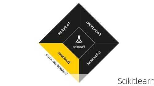 Scikitlearn