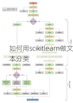 如何用scikitlearn做文本分类
