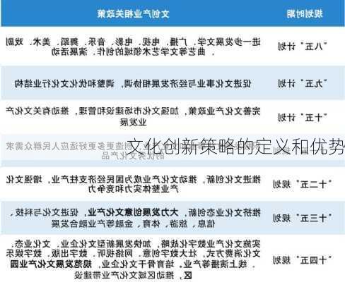 文化创新策略的定义和优势