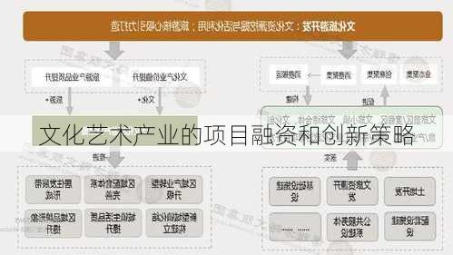 文化艺术产业的项目融资和创新策略