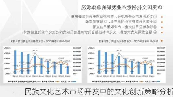 民族文化艺术市场开发中的文化创新策略分析