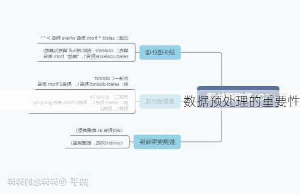 数据预处理的重要性
