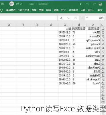 Python读写Excel数据类型