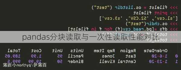 pandas分块读取与一次性读取性能对比
