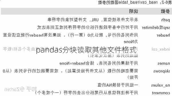 pandas分块读取其他文件格式