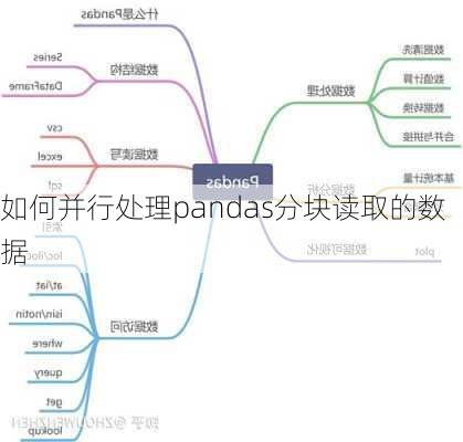 如何并行处理pandas分块读取的数据