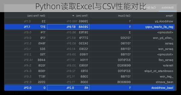Python读取Excel与CSV性能对比
