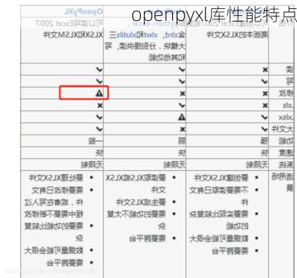 openpyxl库性能特点