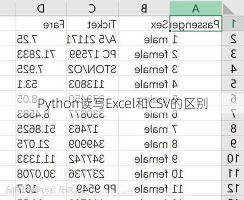 Python读写Excel和CSV的区别