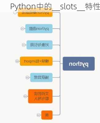 Python中的__slots__特性