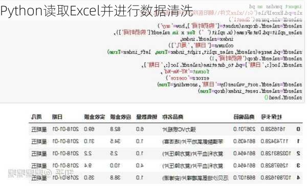 Python读取Excel并进行数据清洗
