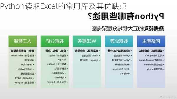Python读取Excel的常用库及其优缺点