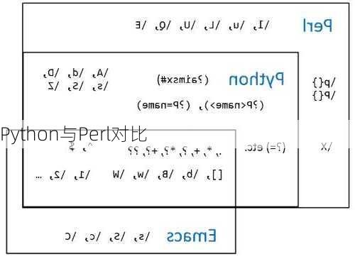 Python与Perl对比