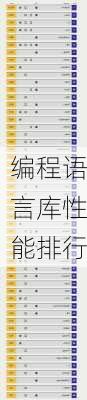 编程语言库性能排行