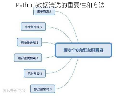 Python数据清洗的重要性和方法