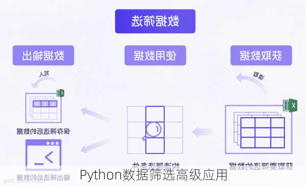 Python数据筛选高级应用