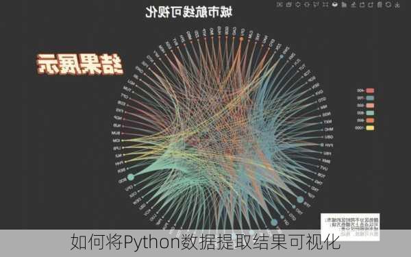 如何将Python数据提取结果可视化