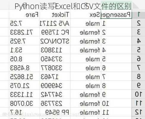 Python读写Excel和CSV文件的区别