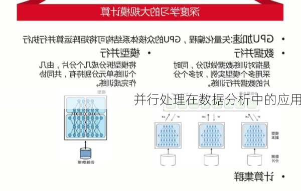 并行处理在数据分析中的应用