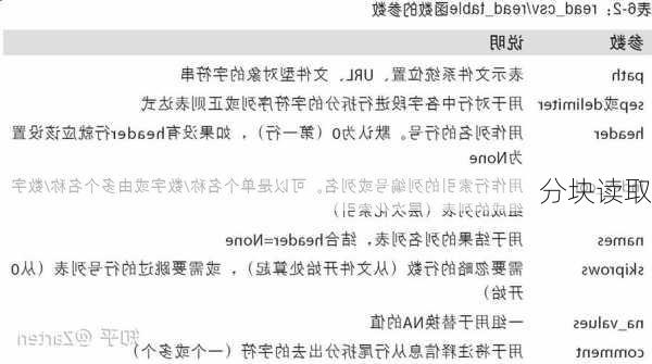 分块读取
