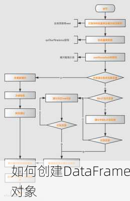 如何创建DataFrame对象