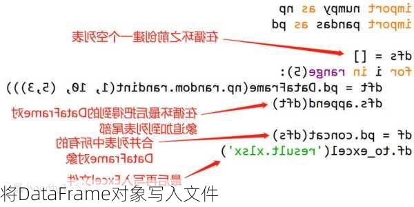 将DataFrame对象写入文件