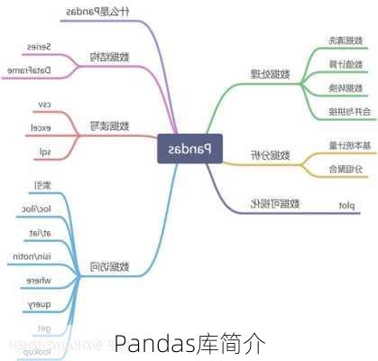 Pandas库简介