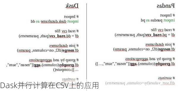 Dask并行计算在CSV上的应用