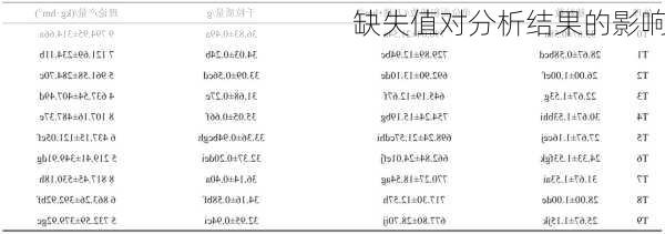 缺失值对分析结果的影响