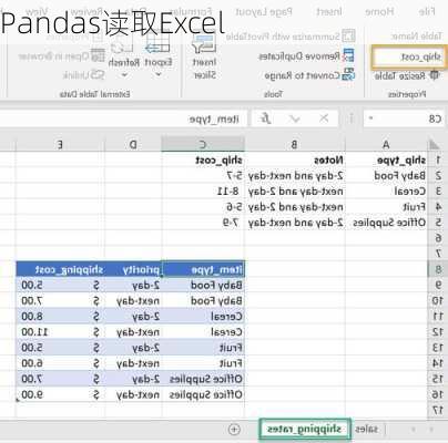 Pandas读取Excel