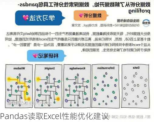 Pandas读取Excel性能优化建议