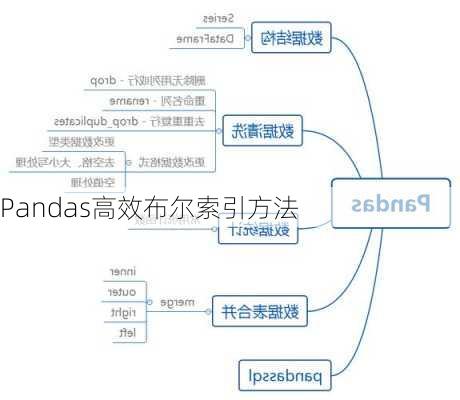 Pandas高效布尔索引方法
