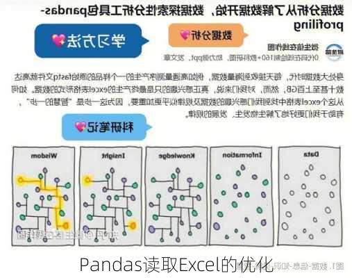 Pandas读取Excel的优化