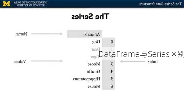 DataFrame与Series区别