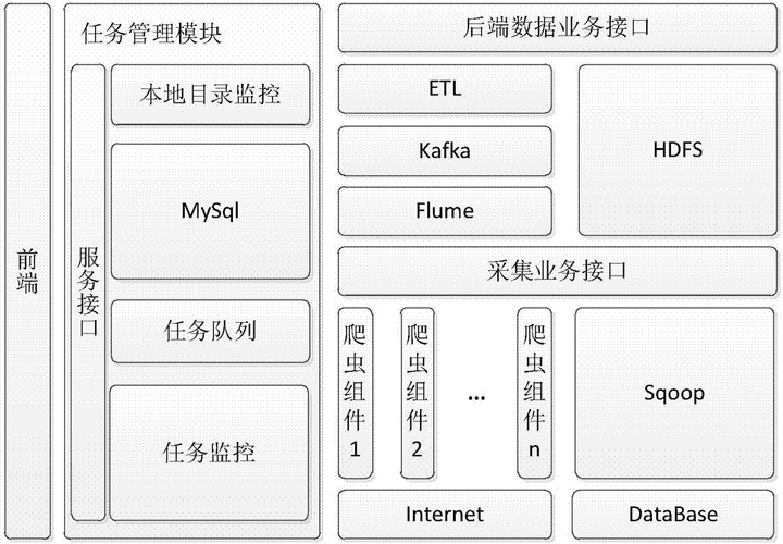 如何用csvkit合并列