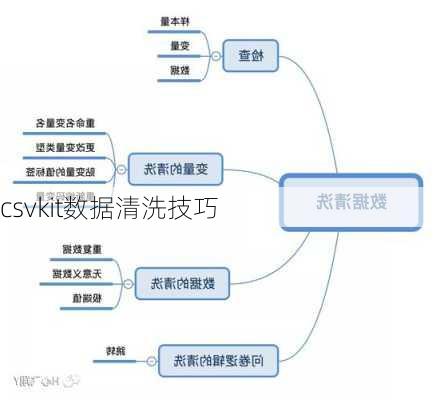 csvkit数据清洗技巧