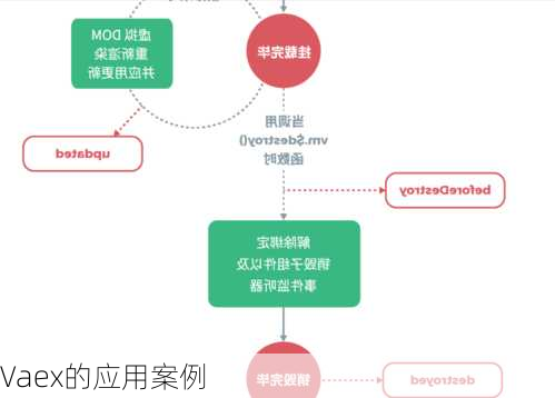 Vaex的应用案例