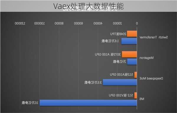 Vaex处理大数据性能