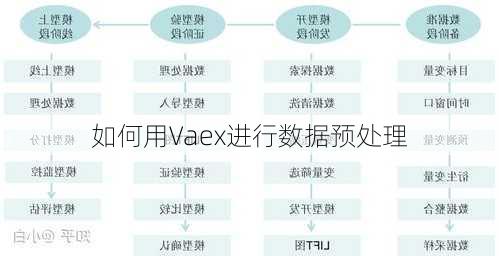 如何用Vaex进行数据预处理
