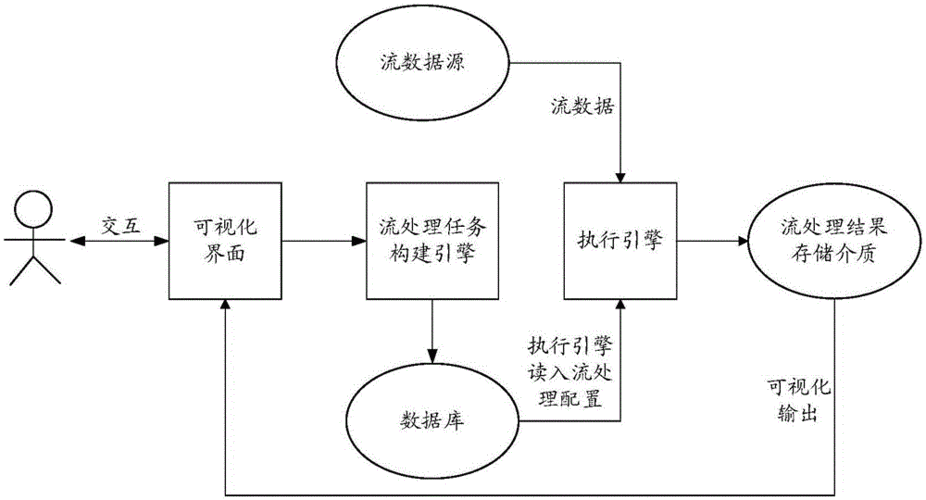 数据处理流程