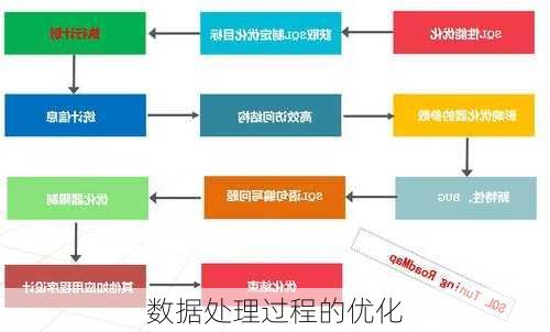 数据处理过程的优化
