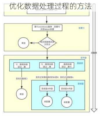 优化数据处理过程的方法