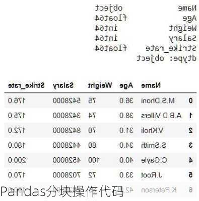 Pandas分块操作代码