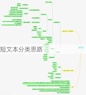 短文本分类思路