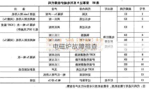 电磁炉故障排查