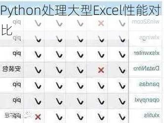Python处理大型Excel性能对比
