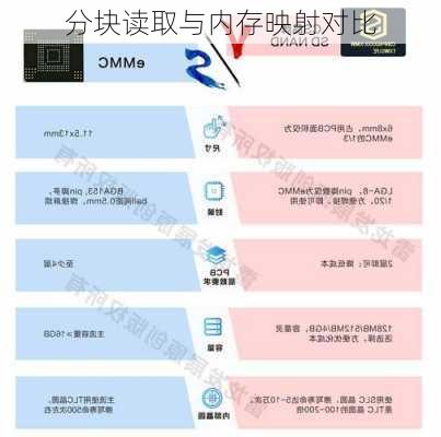 分块读取与内存映射对比
