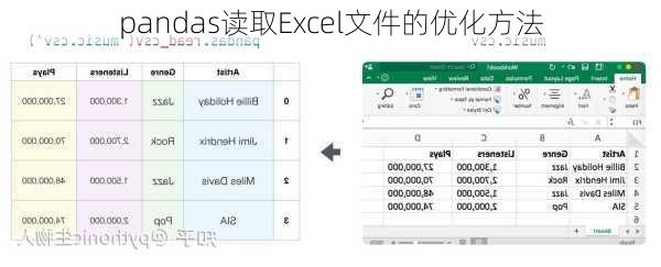 pandas读取Excel文件的优化方法
