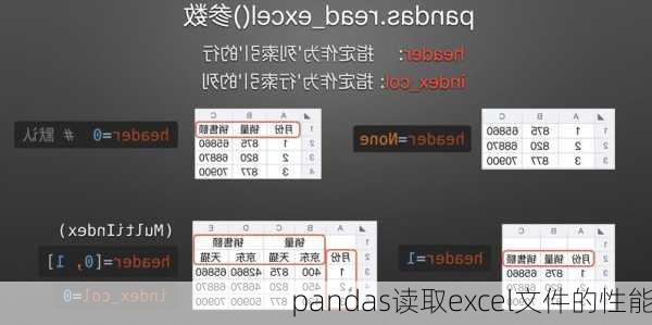 pandas读取excel文件的性能